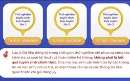 Hà Nội vận hành thử nghiệm hệ thống tuyển sinh đầu cấp trực tuyến có ứng dụng GIS