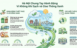 Bảo vệ môi trường để Thủ đô Hà Nội phát triển xanh và bền vững
