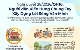 Từ Nghị quyết 28 đến hành động: Mỗi người dân Kiến Hưng là một 