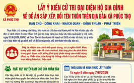 Phúc Thọ lấy ý kiến cử tri đối với đề án sắp xếp, đổi tên thôn