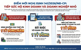 Thuế cơ sở 15 TP Hà Nội: Nghị định số 141/2026/NĐ-CP