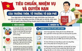 VAI TRÒ, TIÊU CHUẨN, NHIỆM VỤ VÀ QUYỀN HẠN CỦA TRƯỞNG THÔN, TỔ TRƯỞNG TỔ DÂN PHỐ GIAI ĐOẠN MỚI
