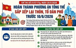 XÃ ĐẠI XUYÊN TÍCH CỰC TRIỂN KHAI CÔNG TÁC SẮP XẾP THÔN, TỔ DÂN PHỐ THEO CHỈ ĐẠO CỦA TRUNG ƯƠNG VÀ THÀNH PHỐ HÀ NỘI