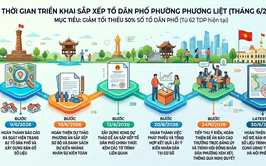 Phường Phương Liệt: Triển khai kế hoạch sắp xếp, giảm tối thiểu 50% số tổ dân phố trong tháng 6/2026