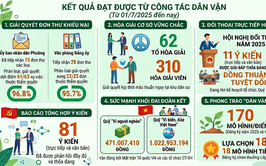 Phường Phương Liệt: Đột phá trong công tác dân vận từ mô hình chính quyền mới