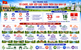 TRUNG GIÃ: CÔNG KHAI DỰ THẢO ĐỀ ÁN SẮP XẾP CÁC THÔN TRÊN ĐỊA BÀN XÃ