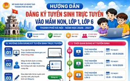 Hướng dẫn đăng ký tuyển sinh trực tuyến vào mầm non, lớp 1, lớp 6 năm học 2026 - 2027, thành phố Hà Nội