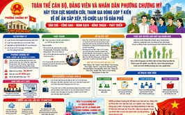 Toàn thể cán bộ, đảng viên và Nhân dân phường Chương Mỹ hãy tích cực nghiên cứu, tham gia đóng góp ý kiến về Đề án sắp xếp, tổ chức lại tổ dân phố