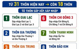 XÃ QUANG MINH TRIỂN KHAI PHƯƠNG ÁN SẮP XẾP THÔN: TINH GỌN TỔ CHỨC, NÂNG CAO HIỆU QUẢ PHỤC VỤ NHÂN DÂN