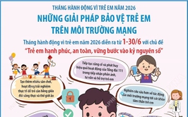 Bảo vệ trẻ em trên môi trường mạng – Trách nhiệm của gia đình và xã hội
