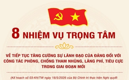 8 nhiệm vụ trọng tâm về tiếp tục tăng cường sự lãnh đạo của Đảng đối với công tác phòng, chống tham nhũng, lãng phí, tiêu cực trong giai đoạn mới