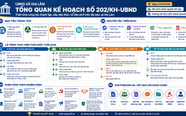 Xã Gia Lâm triển khai kế hoạch thành lập, sắp xếp thôn, tổ dân phố: Tinh gọn bộ máy, đáp ứng yêu cầu phát triển mới