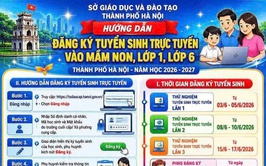 Hướng dẫn đăng ký tuyển sinh trực tuyến vào mầm non, lớp 1, lớp 6 Thành phố Hà Nội năm học 2026-2027