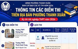 Thông tin các điểm thi trên địa bàn phường Thanh Xuân