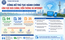 HÀ NỘI CÔNG BỐ DANH MỤC THỦ TỤC HÀNH CHÍNH MỚI VÀ ĐƯỢC SỬA ĐỔI, BỔ SUNG LĨNH VỰC BƯU CHÍNH, VIỄN THÔNG VÀ INTERNET
