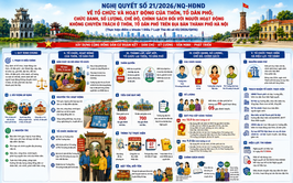 THƯ LÂM TUYÊN TRUYỀN NGHỊ QUYẾT 21/2026/NQ-HĐND