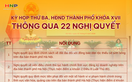 Hà Nội ban hành nhiều nghị quyết triển khai Luật Thủ đô