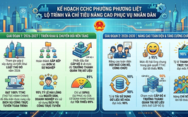 PHƯƠNG LIỆT: BAN HÀNH KẾ HOẠCH CẢI CÁCH HÀNH CHÍNH GIAI ĐOẠN 2026 - 2030
