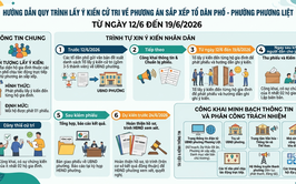 Phường Phương Liệt: Lấy ý kiến Nhân dân về Đề án sắp xếp tổ dân phố từ ngày 12/6