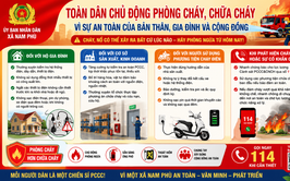 Nam Phù tăng cường tuyên truyền phòng cháy, chữa cháy và cứu nạn, cứu hộ