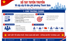 Sổ tay sắp xếp tổ dân phố phường Thanh Xuân: Tinh gọn bộ máy – Vững bước tương lai!