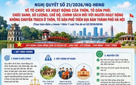 HÀ NỘI BAN HÀNH NGHỊ QUYẾT MỚI VỀ TỔ CHỨC, HOẠT ĐỘNG CỦA THÔN, TỔ DÂN PHỐ