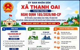TUYÊN TRUYỀN NGHỊ ĐỊNH SỐ 185/2026/NĐ-CP CỦA CHÍNH PHỦ