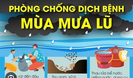 HƯỚNG DẪN PHÒNG, CHỐNG DỊCH BỆNH SAU MƯA, LŨ