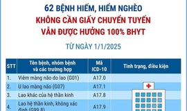 62 BỆNH HIẾM, HIỂM NGHÈO KHÔNG CẦN GIẤY CHUYỂN TUYẾN VẪN ĐƯỢC HƯỞNG 100% BẢO HIỂM Y TẾ
