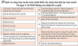 HƯỚNG DẪN NGƯỜI DÂN LÀM THỦ TỤC HÀNH CHÍNH KHI KHÔNG CÒN NHẬN HỒ SƠ GIẤY TỪ NGÀY 1/10/2025