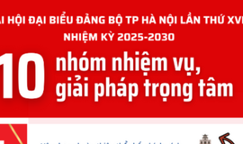 10 nhóm nhiệm vụ, giải pháp trọng tâm nhiệm kỳ 2025-2030 của Đảng bộ TP Hà Nội