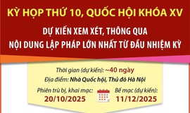 Kỳ họp thứ 10: Xem xét số lượng lập pháp lớn nhất từ đầu nhiệm kỳ