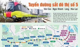 Thông báo: Phương án, vị trí tuyến đường sắt đô thị số 5 đoạn Văn Cao- Ngọc Khánh- Láng- Hòa Lạc