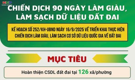 Chiến dịch “90 ngày đêm làm giàu, làm sạch cơ sở dữ liệu đất đai”: Bước tiến quan trọng trong minh bạch quản lý và bảo đảm quyền lợi Nhân dân