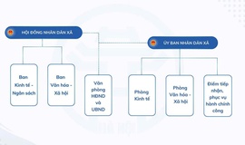 Bộ máy tổ chức mới của xã Chương Dương