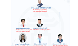 LÃNH ĐẠO CHỦ CHỐT PHƯỜNG VĂN MIẾU- QUỐC TỬ GIÁM, THÀNH PHỐ HÀ NỘI