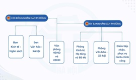 CƠ CẤU TỔ CHỨC HỘI ĐỒNG NHÂN DÂN, ỦY BAN NHÂN DÂN PHƯỜNG VĂN MIẾU- QUỐC TỬ GIÁM, THÀNH PHỐ HÀ NỘI