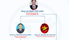 Cơ cấu tổ chức bộ máy xã Mỹ Đức