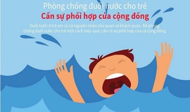 Phòng chống đuối nước, cần có sự phối hợp của cộng đồng