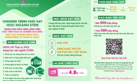 Ngân hàng Chính sách xã hội Thường Tín triển khai Quyết định 29/2025/QĐ-TTg về tín dụng với HSSV