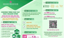 TỪ THÁNG 9/2025, NGÂN HÀNG CHÍNH SÁCH XÃ HỘI CHO VAY ƯU ĐÃI ĐỐI VỚI HỌC SINH SINH VIÊN, HỌC VIÊN THẠC SĨ, NGHIÊN CỨU SINH HỌC NGÀNH STEM