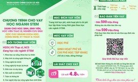 NHCSXH cho vay ưu đãi đối với Học sinh sinh viên, học viên thạc sĩ, nghiên cứu sinh học ngành STEM