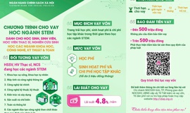 NHCSXH cho vay ưu đãi đối với HSSV, học viên Thạc sĩ, Nghiên cứu sinh học các ngành Khoa học, Công nghệ, Kỹ thuật và Toán