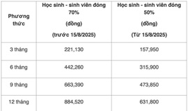 HƠN 16,7 NGHÌN HỌC SINH TIỂU HỌC, THCS XÃ BÌNH MINH ĐƯỢC HỖ TRỢ TỐI THIỂU 50% MỨC ĐÓNG BHYT TỪ NĂM HỌC 2025 – 2026