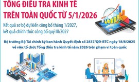 Hòa xá triển khai tổng điều tra kinh tế từ ngày 7/1/2026
