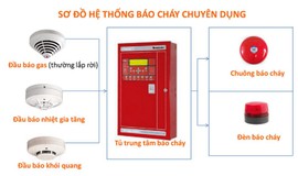XÃ BÌNH MINH TRIỂN KHAI KẾ HOẠCH XỬ LÝ DỨT ĐIỂM CÁC CƠ SỞ KHÔNG BẢO ĐẢM AN TOÀN PHÒNG CHÁY, CHỮA CHÁY