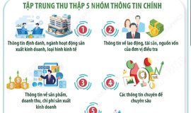 PHƯỜNG VĂN MIẾU – QUỐC TỬ GIÁM ĐẨY MẠNH TUYÊN TRUYỀN, TỔ CHỨC HIỆU QUẢ TỔNG ĐIỀU TRA KINH TẾ NĂM 2026