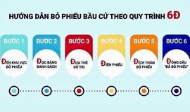 HƯỚNG DẪN QUY TRÌNH BỎ PHIẾU BẨU CỬ