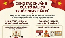 NHỮNG CÔNG VIỆC QUAN TRỌNG CỦA TỔ BẦU CỬ TRƯỚC VÀ TRONG NGÀY BẦU CỬ