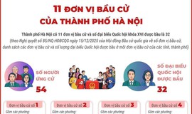 HÀ NỘI CÓ 11 ĐƠN VỊ BẦU CỬ, ĐƯỢC BẦU 32 ĐẠI BIỂU QUỐC HỘI